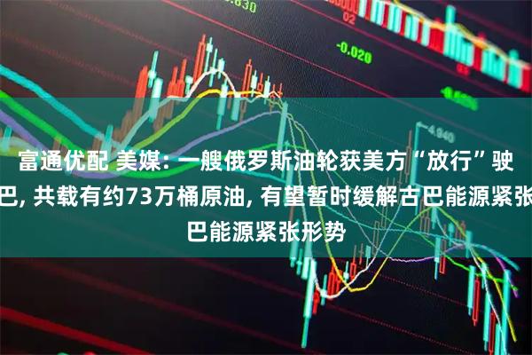 富通优配 美媒: 一艘俄罗斯油轮获美方“放行”驶向古巴, 共载有约73万桶原油, 有望暂时缓解古巴能源紧张形势